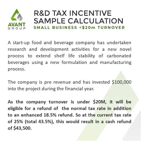 Research And Development R D Tax Incentive Avant Group