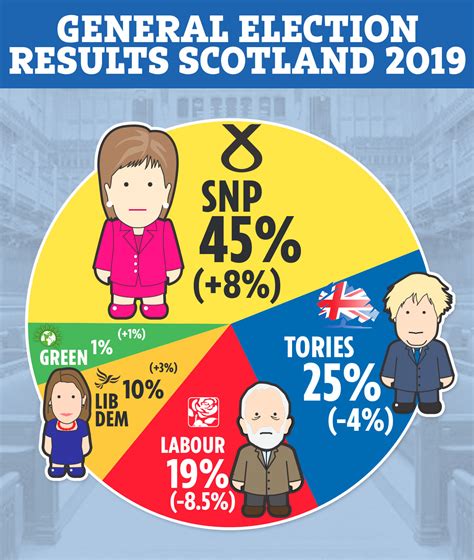 General Election Results 2019 Scotlands Seats Mapped Meet Your Mp