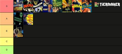 The Universal Classic Monsters Tier List Community Rankings Tiermaker