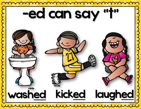 The Three Sounds Of Ed In Phonics