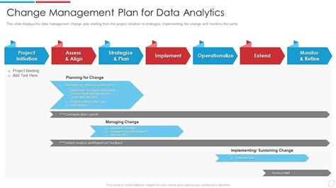 Plan For Data Analytics Data Analytics Transformation Toolkit Presentation Graphics