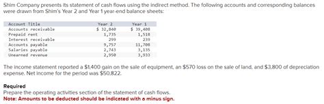 Solved Shim Company Presents Its Statement Of Cash Flows Chegg