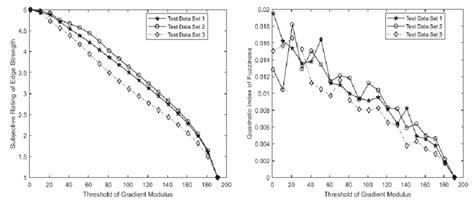 Result Analysis on various Methods. | Download Scientific Diagram