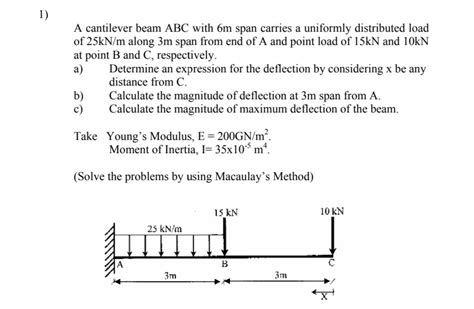 Solved A Cantilever Beam Abc With M Span Carries A Chegg