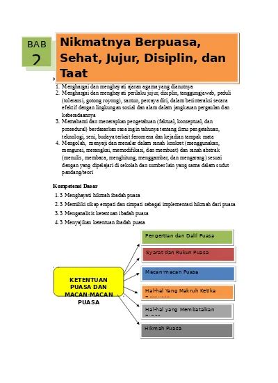 Buku Fiqih Kelas 8 Kurikulum 2013 Buku Guru Dan Siswa Administrasi Sekolah [] Bab 2 Puasa