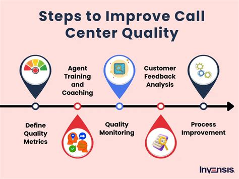 5 Call Center Challenges With Expert Solutions