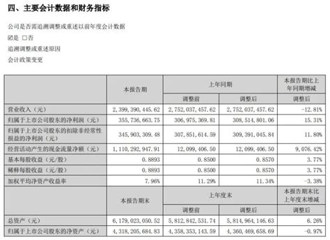 “洋老头”不灵了？慕思股份上市后首份半年报营收下滑逾12