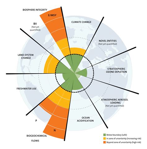 Monash Team Publishes Ammonia Economy Roadmap Ammonia Energy Association