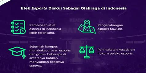 Esport Jadi Olahraga Prestasi Di Indonesia Dan Apa Dampaknya