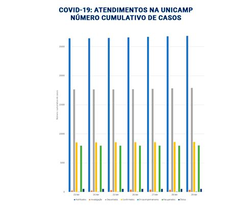 Boletim 777 Atendimento Coronavírus Unicamp