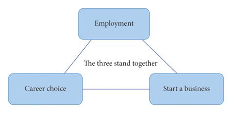 orientation map   teaching management  university students