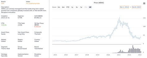 The ARK Innovation ETF ARKK Just Had Its Best Single Month Ever