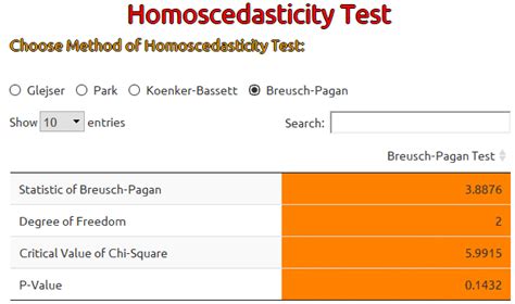 Assumption Test Of Homoscedasticity Download Scientific Diagram