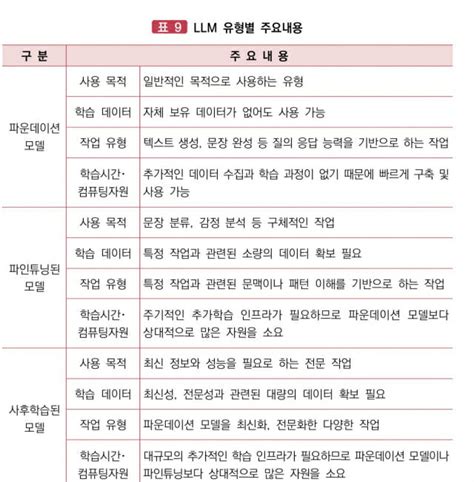 디플정위 공공 초거대ai 도입 지침 마련 Zdnet Korea