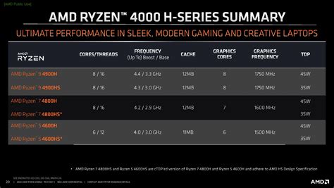 Amd Targets Mobile Core I9 With Ryzen 9 4900hs 8 Cores 16 Threads