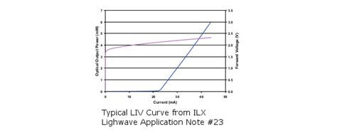 Laser Diode Driver Basics And Design Fundamentals