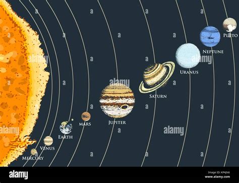 Draw Label A Solar System