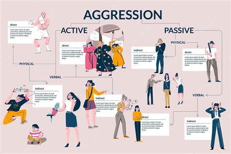 Premium Vector | Human aggression flat infographics demonstrated verbal ...