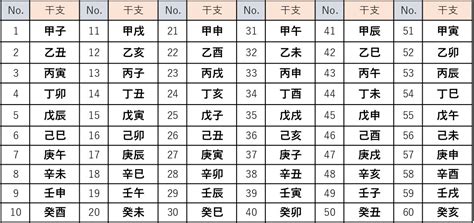 「干支」という言葉を知っていますか？六十花甲子とは？／算命学ブログ 有伽堂きりんの算命学ブログ