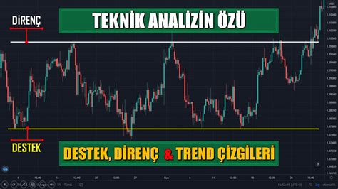 Destek Direnç ve Trend Çizgisi nasıl çizilir YouTube