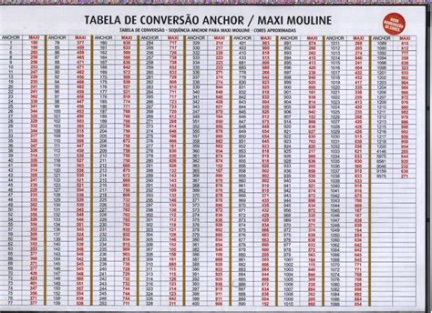 Tabela de conversão Âncora DMC e Maxi Mouline em 2020 Tabela de