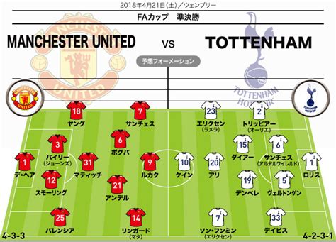 【faカップ準決勝展望】マンu×トッテナム｜タイトル獲得に望みをつなぐか、無冠が決定か サッカーダイジェストweb