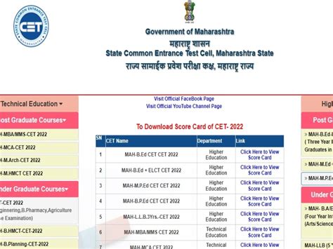 Mht Cet Result 2022 Date And Time Mht Cet 2022 का रिजल्ट आज होगा जारी