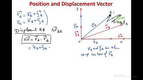 1 Position Vectors And Displacement Vectors Youtube