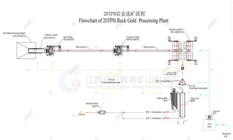 Tph Rock Gold Ore Processing Plant In Mozambique Jxsc Machinery