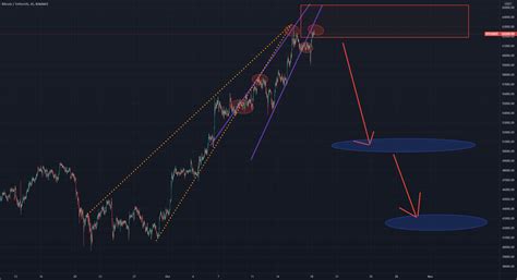 Short Accumulating Bearish Wedges For BINANCE BTCUSDT By OXY4TRAD3