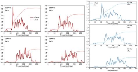 α²F ω values for the Fm3m documentclass 12pt minimal Download