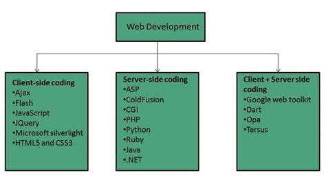 Web Development Company in Oklahoma City | ITsoft