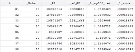 Estimate Rolling Regression Or Rolling Beta In Stata The Data Hall