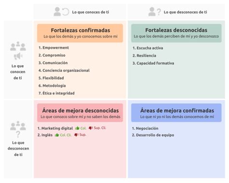 Ejemplos De Areas De Oportunidad A Nivel Personal Nuevo Ejemplo Porn