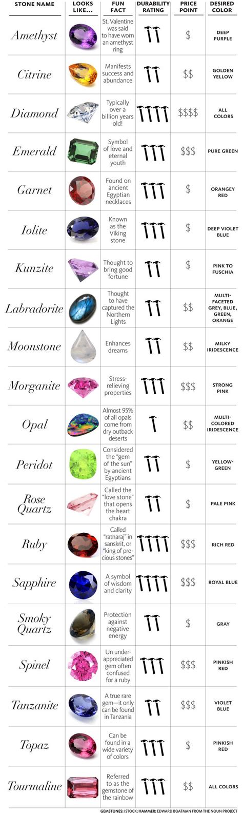 The Most Popular Gemstone Colors For 2024 Crystals Gemstone Colors