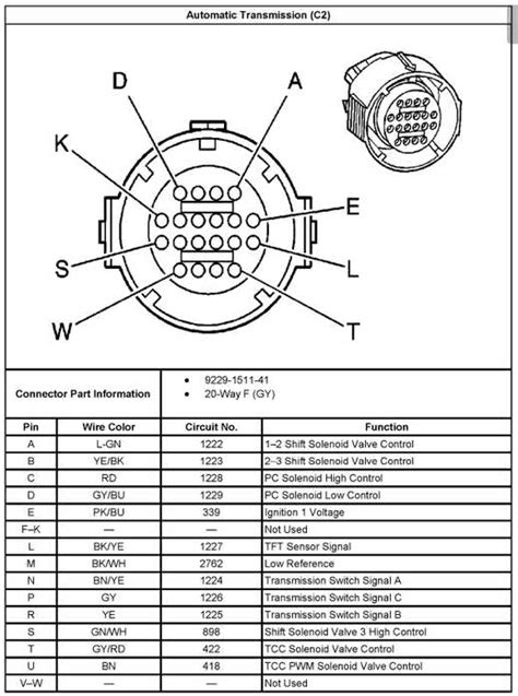 6l80e Connector Pinout Complete Guide And Diagrams