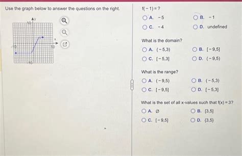 Solved Use the graph below to answer the questions on the | Chegg.com 