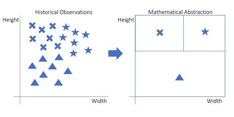 The K Nearest Neighbors KNN Algorithm In Python Real Python