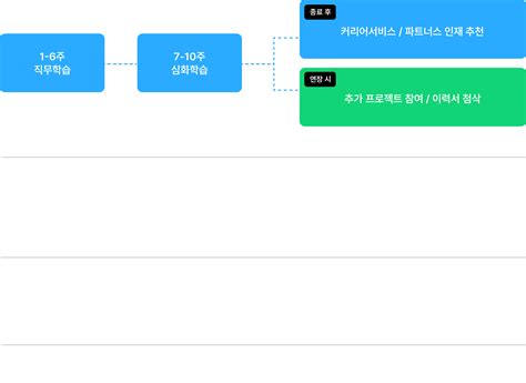 Pm 커리어 성장을 위한 11 맞춤형 멘토링 Zero Base