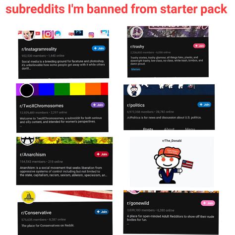 Subreddits I'm banned from starter pack | /r/starterpacks | Starter