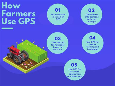 Top 7 Gps Farming Benefits You Need To Know 360connect