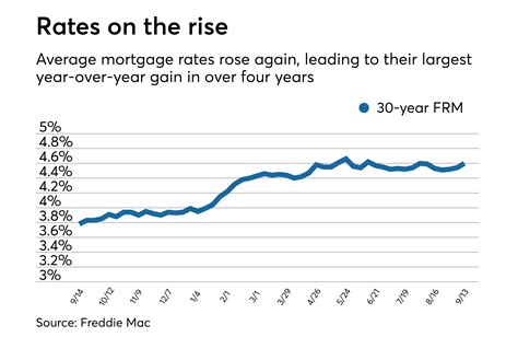 Current Mortgage Interest Rates 2024 Ny Moina Sarine