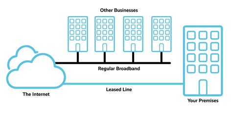 Leased Line Circuit Diagram