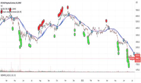 Cloud — Indicators And Signals — Tradingview — India