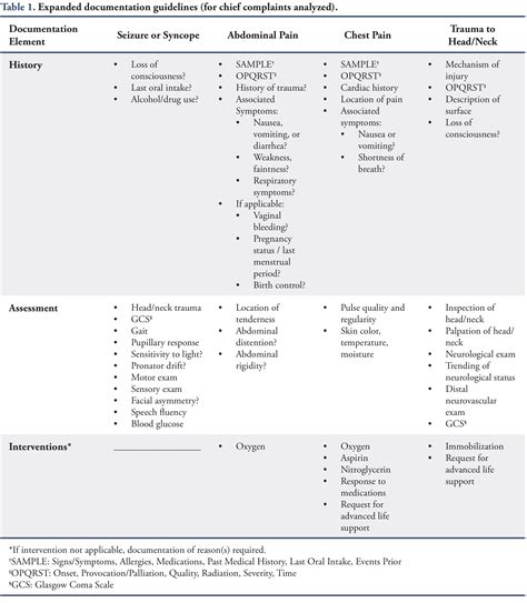 EMS Chart Example