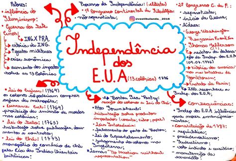 Independ Ncia Dos Eua Resumos E Mapas Mentais Infinittus