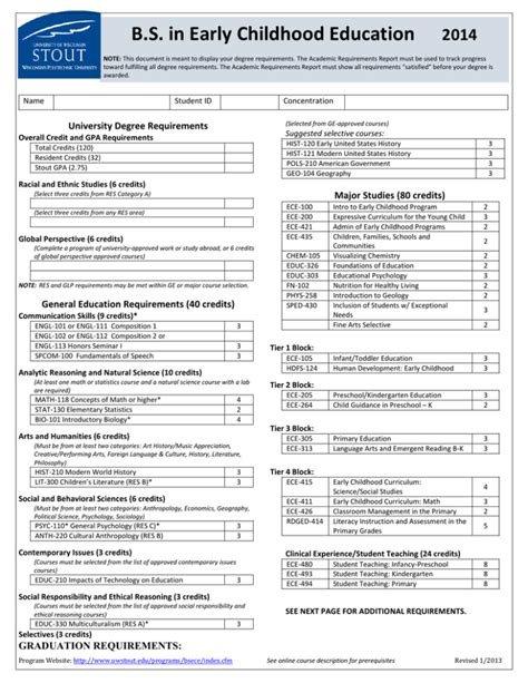 University Degree Requirements