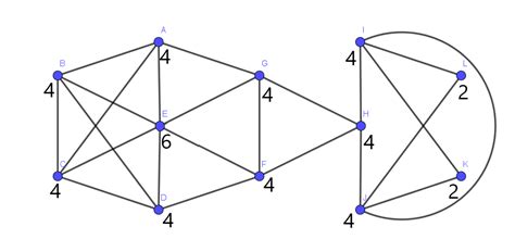 Use Euler S Theorem To Determine Whether The Graph Has An Eu Quizlet