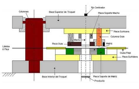 Troquel Conformado Mecanico De Piezas