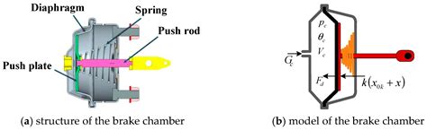 Brake Chamber Diagram My Wiring Diagram